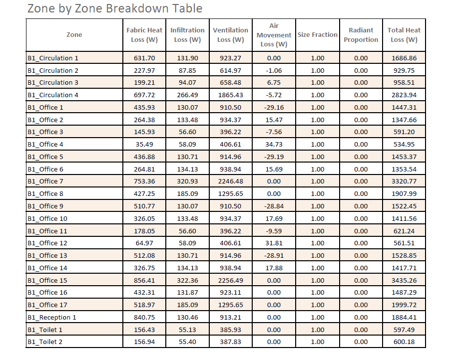 _images/ZoneByZoneBreakdownTable.png