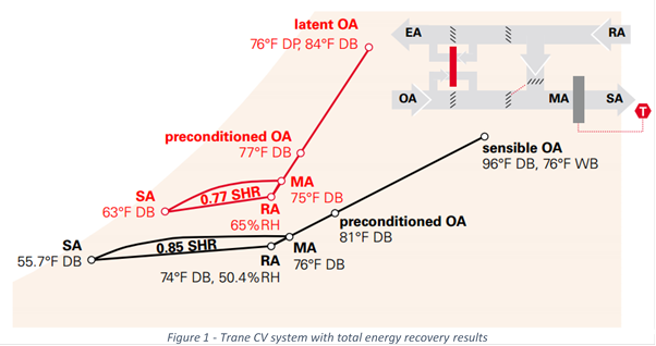 Trane Psychrometric Chart