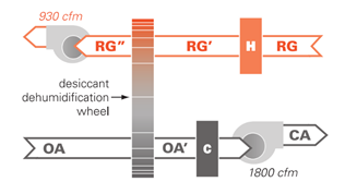 Trane Psychrometric Chart