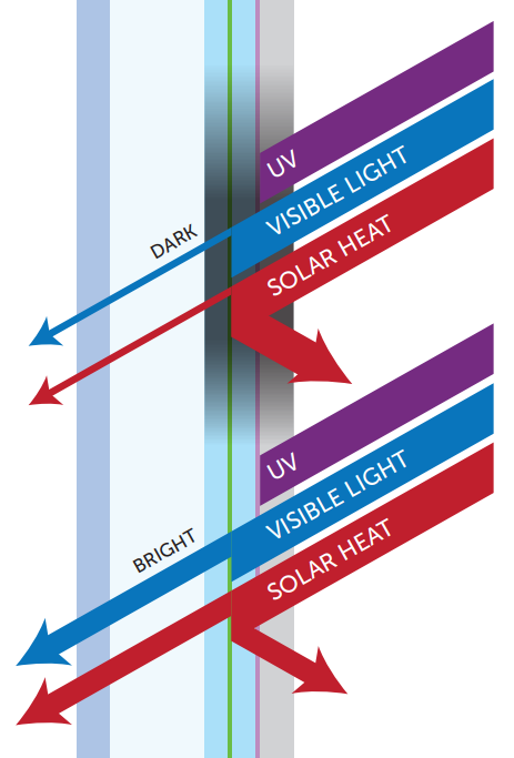 What is shop smart glass