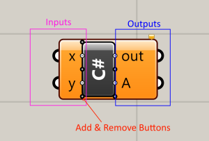 Anatomy of the c# script component in grasshopper, showing inputs and outputs.